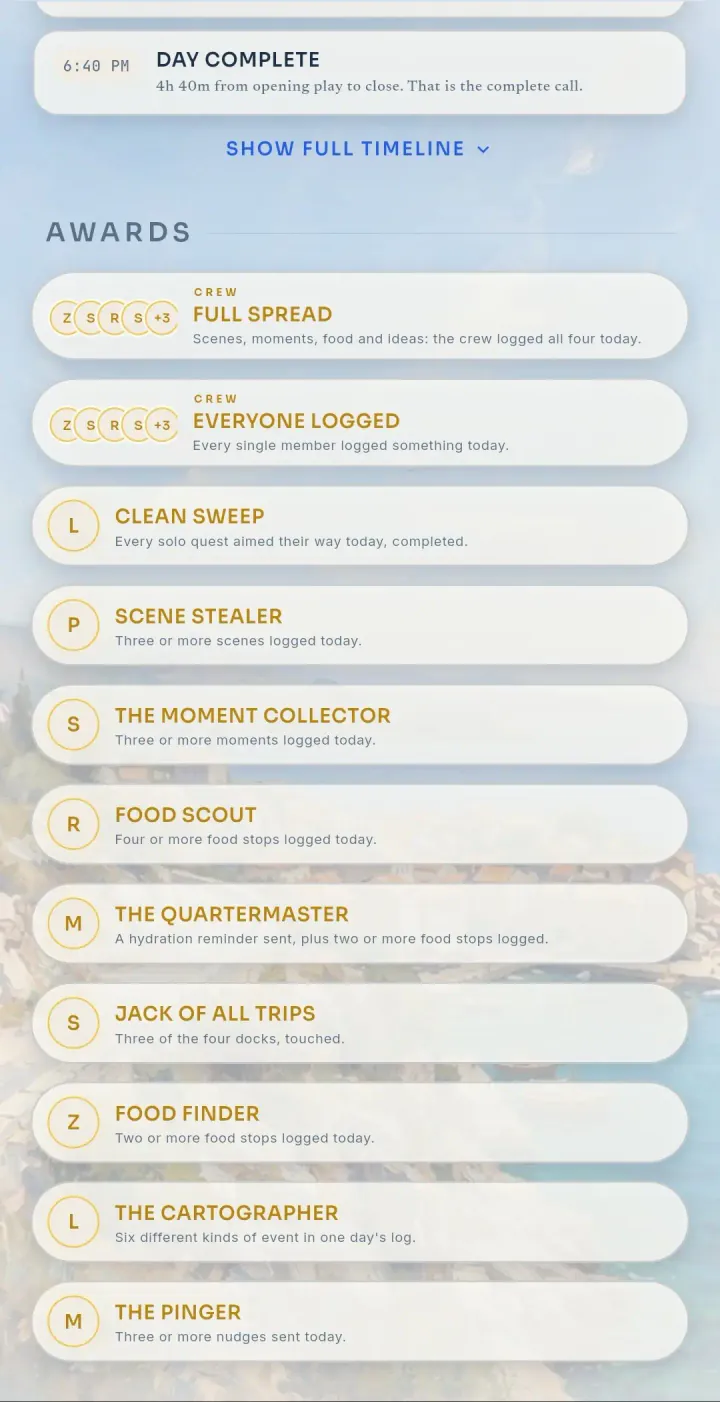 Trip awards including Scene Stealer and Food Scout.